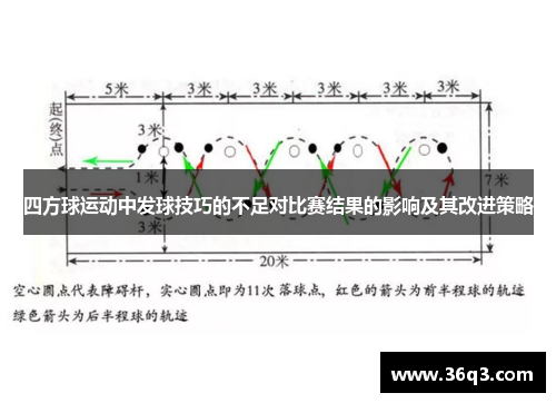 四方球运动中发球技巧的不足对比赛结果的影响及其改进策略