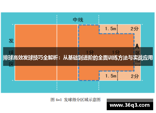 排球高效发球技巧全解析：从基础到进阶的全面训练方法与实战应用