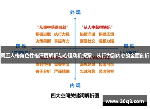 第五人格角色性格深度解析与心理动机探索：从行为到内心的全面剖析