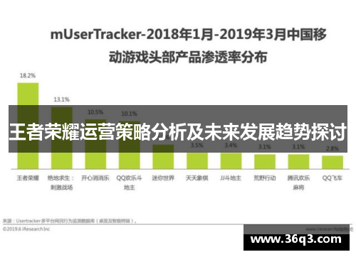 王者荣耀运营策略分析及未来发展趋势探讨